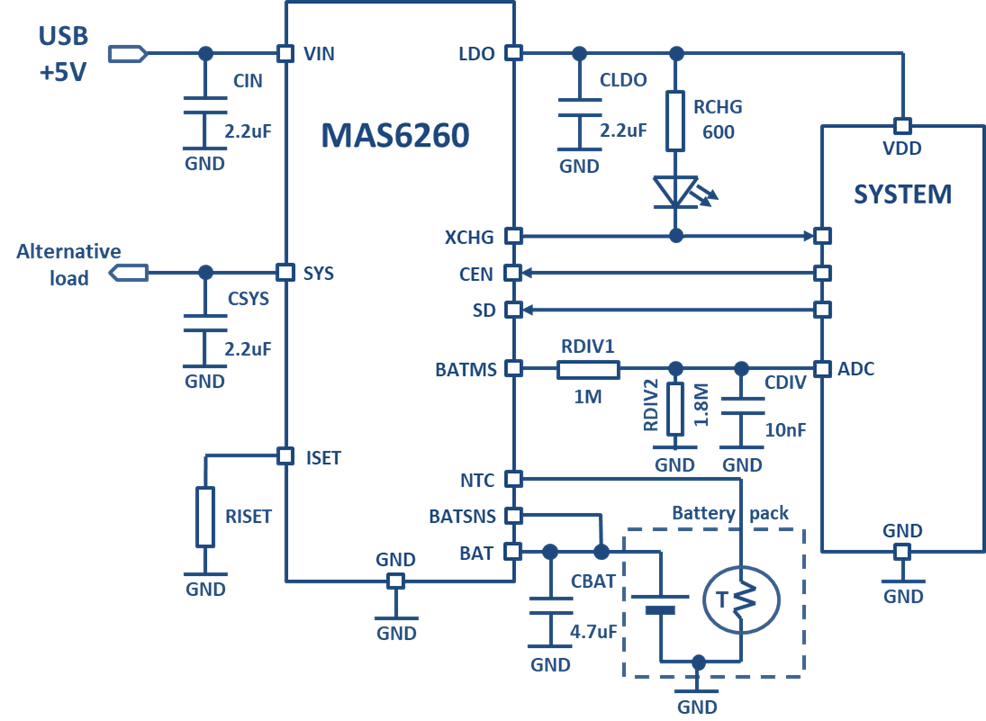 MAS6260