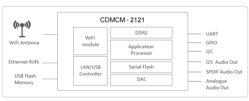 cdmcm2121-diag cdmcm2121-diag