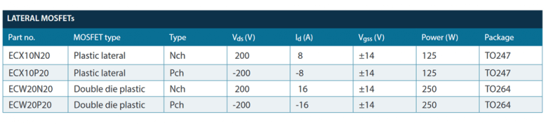 exicon-part-table-600x137